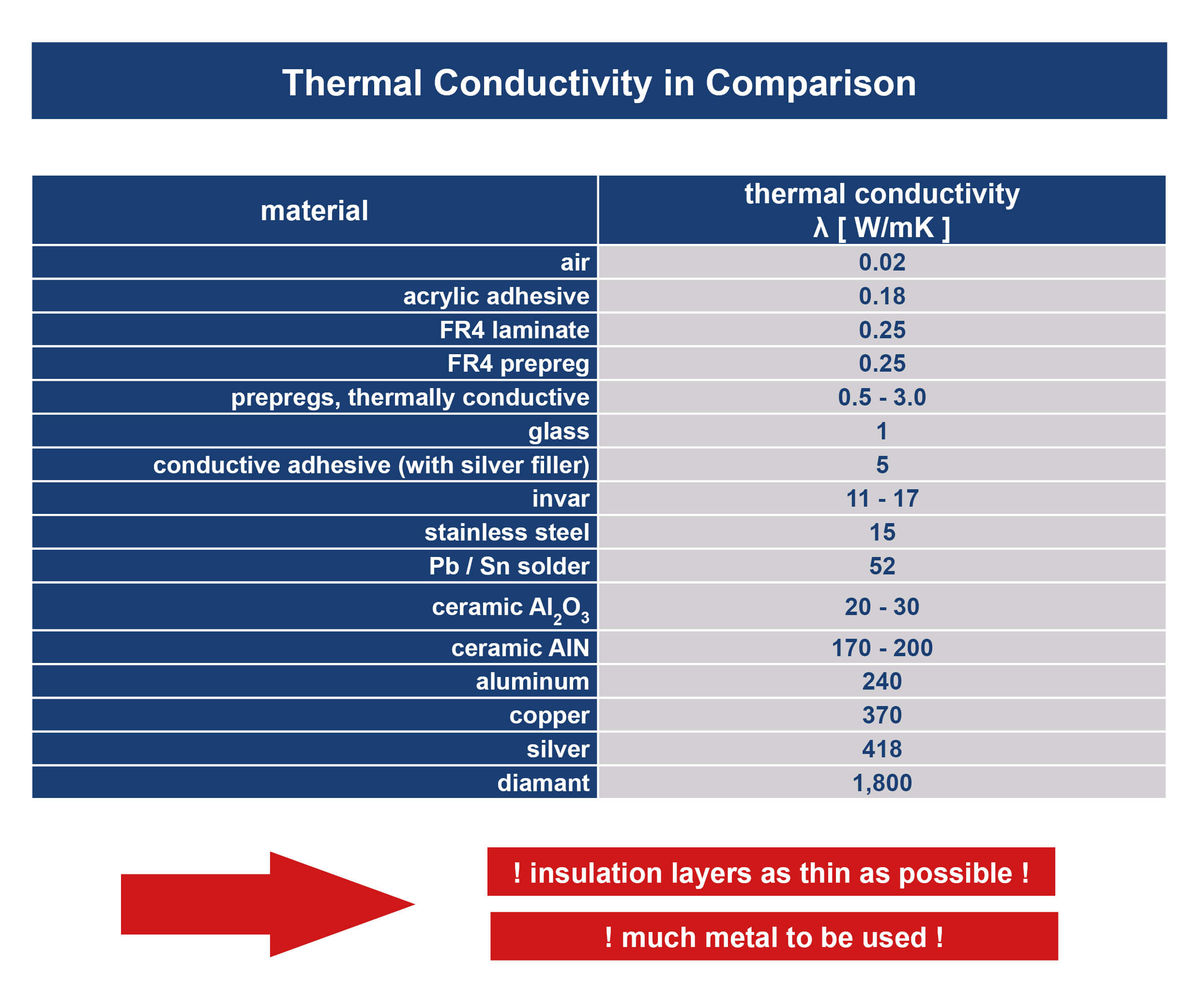 Unimicron Metall Inlay thermal conductivity