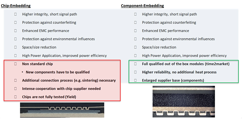 Unimicron Germany Embedding